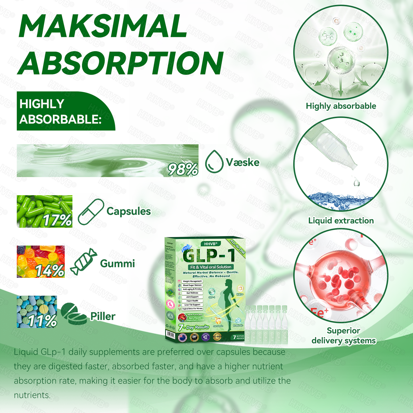 🇳🇿 𝑶𝒇𝒇𝒊𝒄𝒊𝒂𝒍 𝑺𝒕𝒐𝒓𝒆|HH𝐕𝐁® 🍀𝐍𝐀𝐃+ 𝐆𝐋𝐏-𝟏 ALL-IN-ONE Fit&Vital 𝐎𝐫𝐚𝐥 𝐋𝐢𝐪𝐮𝐢𝐝 (𝐉𝐮𝐬𝐭 𝐨𝐧𝐜𝐞 𝐚 𝐝𝐚𝐲, 𝐯𝐢𝐬𝐢𝐛𝐥𝐞 𝐜𝐡𝐚𝐧𝐠𝐞𝐬 𝐢𝐧 𝟕 𝐝𝐚𝐲𝐬） ✅ 𝐅𝐨𝐫 𝐨𝐛𝐞𝐬𝐢𝐭𝐲, 𝐜𝐚𝐫𝐝𝐢𝐨𝐯𝐚𝐬𝐜𝐮𝐥𝐚𝐫 𝐡𝐞𝐚𝐥𝐭𝐡, 𝐝𝐢𝐚𝐛𝐞𝐭𝐞𝐬, 𝐬𝐥𝐞𝐞𝐩 𝐚𝐩𝐧𝐞𝐚, 𝐆𝐮𝐭 𝐇𝐞𝐚𝐥𝐭𝐡, 𝐣𝐨𝐢𝐧𝐭 𝐢𝐬𝐬𝐮𝐞𝐬, 𝐚𝐧𝐝 𝐦𝐨𝐫𝐞