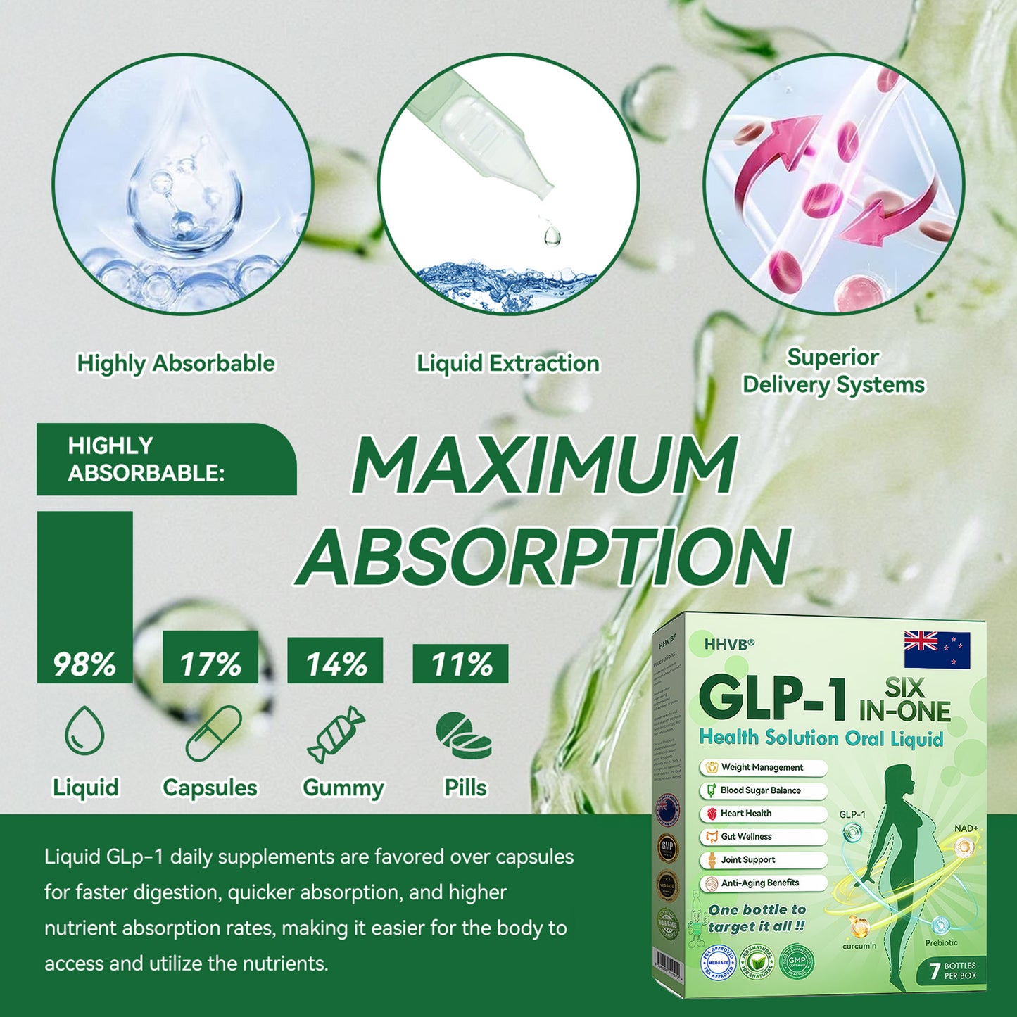 (HHVB®) ❤️ Only 6 boxes left! Take an extra 30% off today! GLP-1 Oral Solution is clinically proven to help control weight and blood sugar with long-lasting results in just 4 to 6 boxes. Don't wait another year, act now!